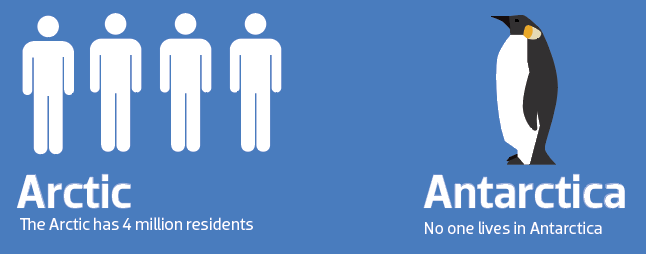 Residents antarctica Residents antarctica